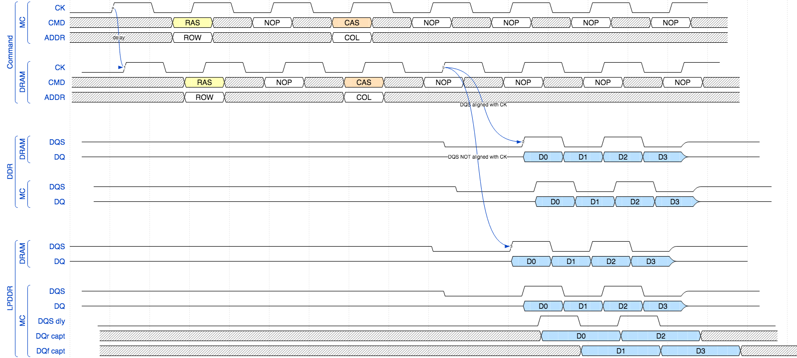 1551068886192-waveform_ddr_vs_lpddr.png